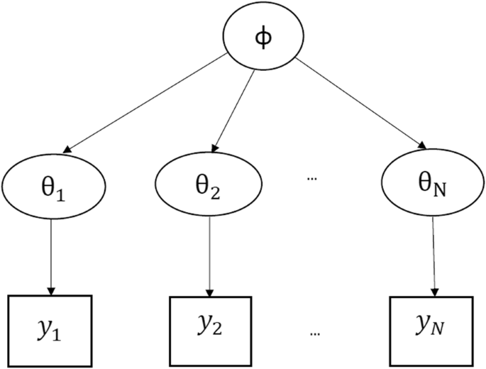 Bayesian Workflow