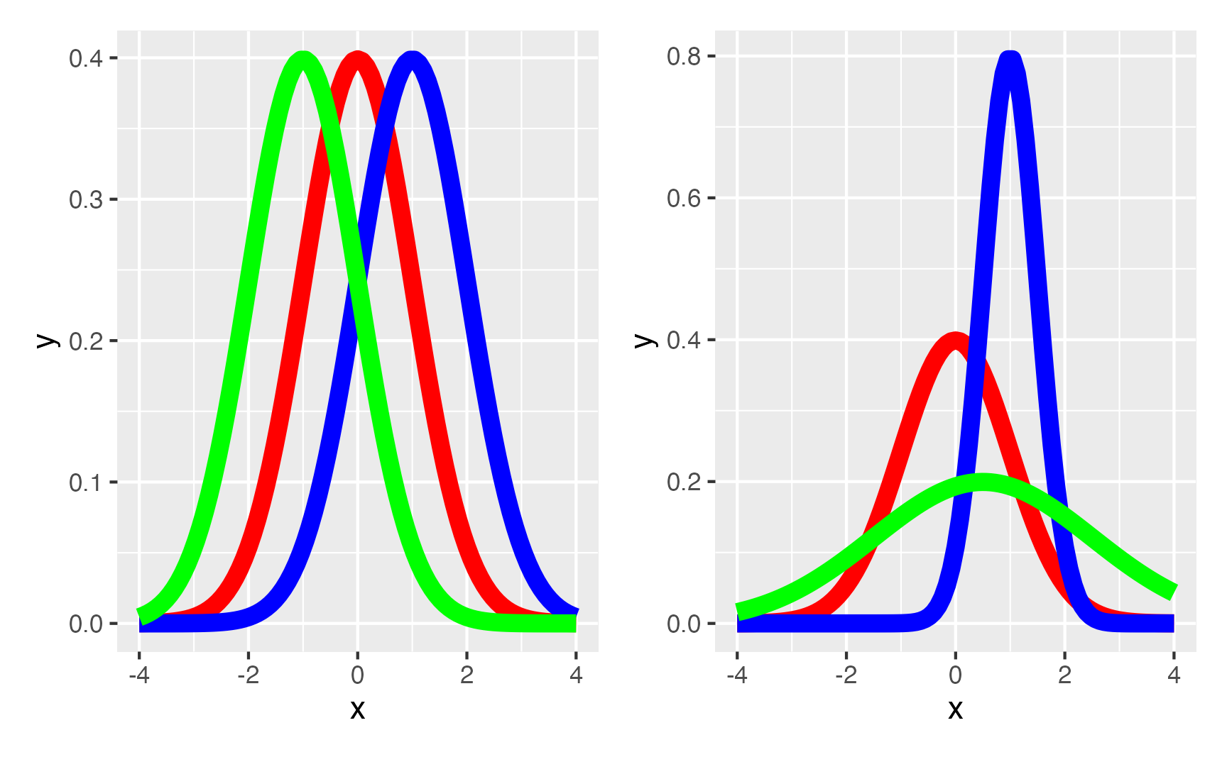 Homogeneidade e Heterogeneidade das Variâncias